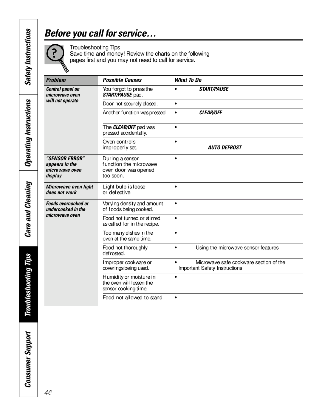 GE JT96530 manual Before you call for service…, Problem Possible Causes What To Do 