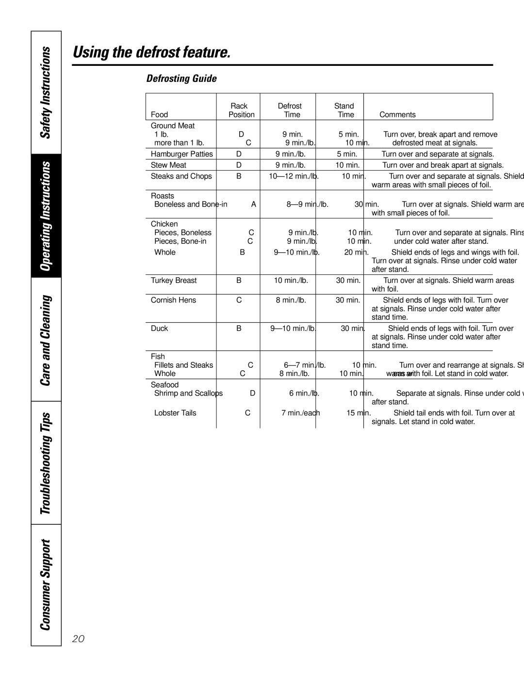 GE JT980, JT930 owner manual Defrosting Guide, Ground Meat 