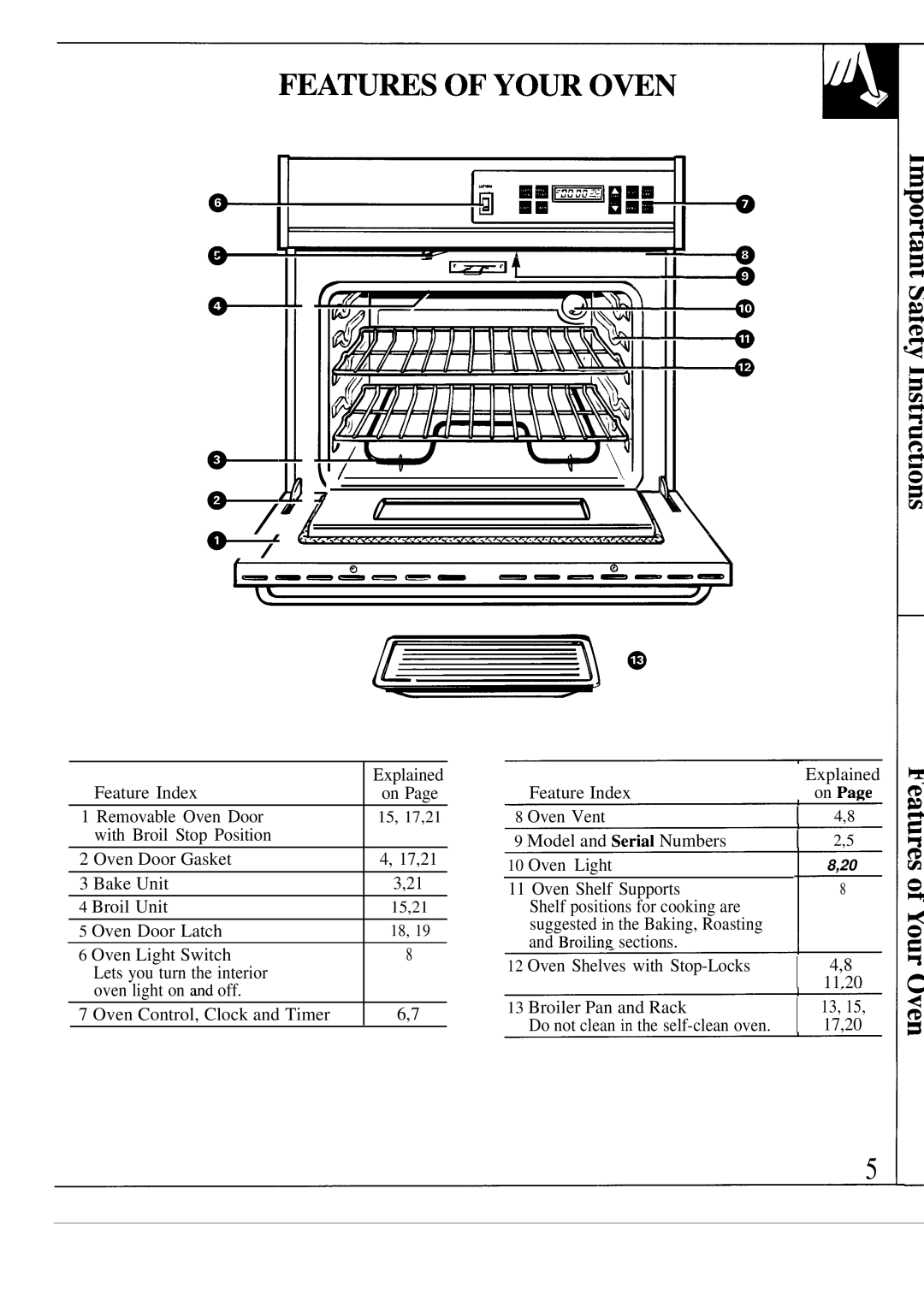 GE JTP10GS warranty Feature Index Explained Removable Oven Door 