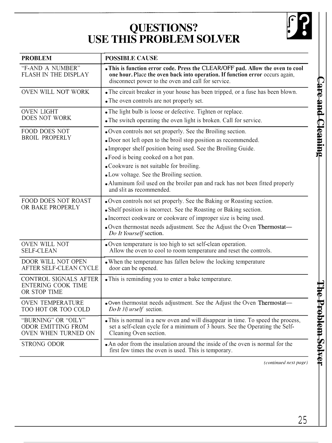 GE JTP14, JTP13 warranty QUESTIONS? USE this Problem Solver, TOO HOT or TOO Cold 