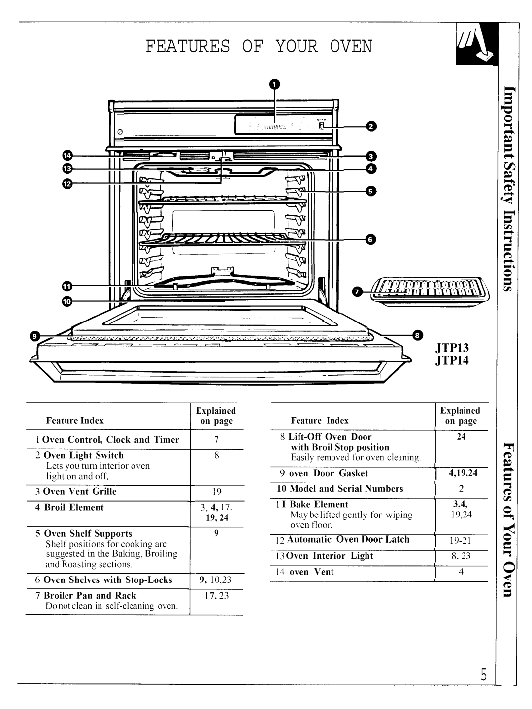 GE JTP14, JTP13 warranty Explained Feature Index Lift-Off Oven Door With Broil Stop 