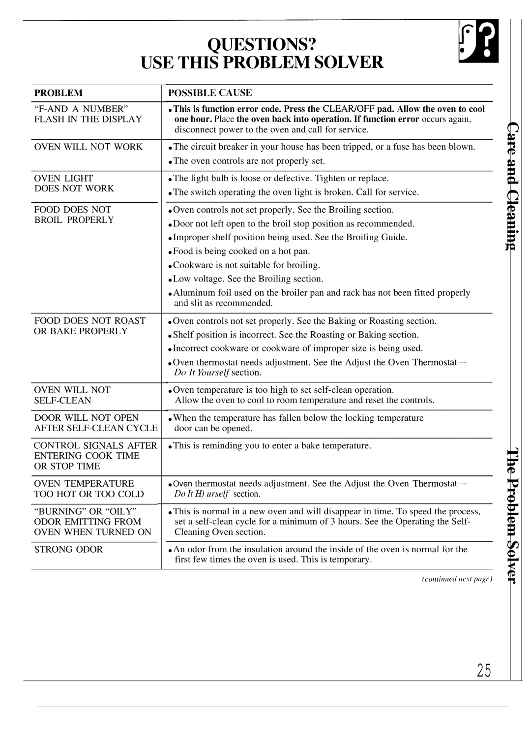 GE JTP14, JTP13 warranty Problem POSSIBI.E Cause 