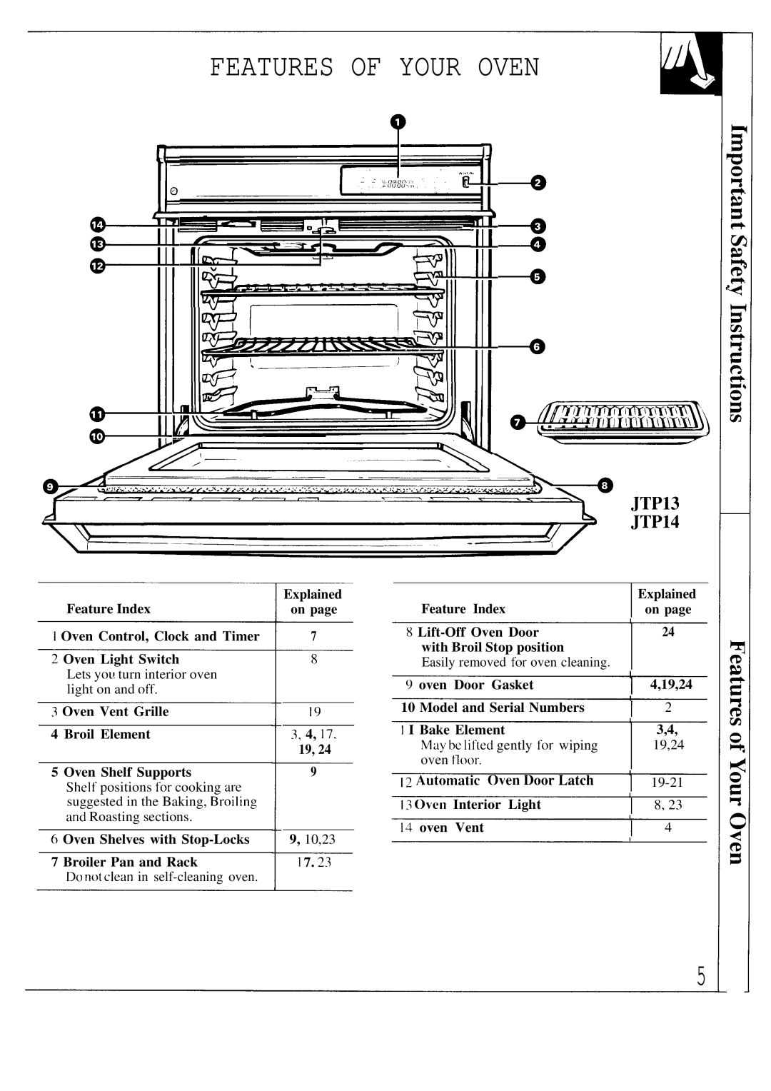 GE JTP14, JTP13 warranty Features of Your Oven 