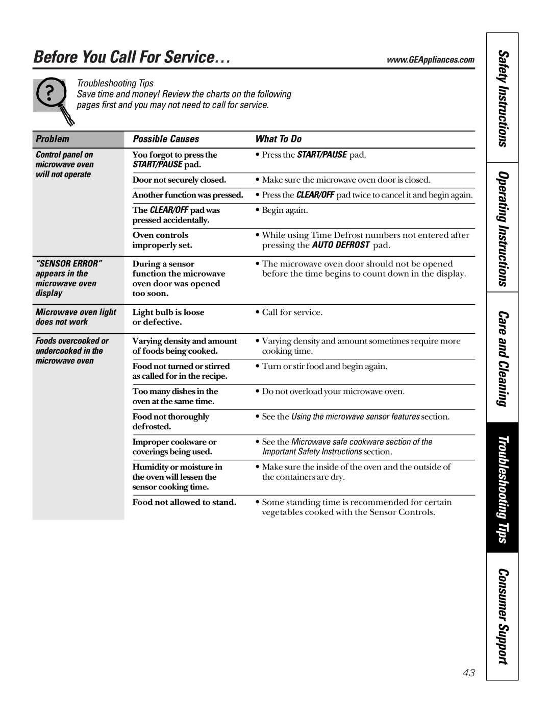 GE JTP95 owner manual Before You Call For Service…, Problem Possible Causes What To Do 