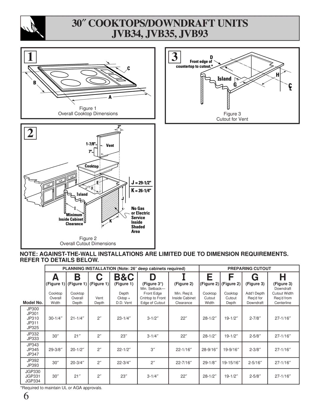 GE JVB64, JVB96, JVB65 operating instructions 30″ COOKTOPS/DOWNDRAFT Units, JVB34, JVB35, JVB93 