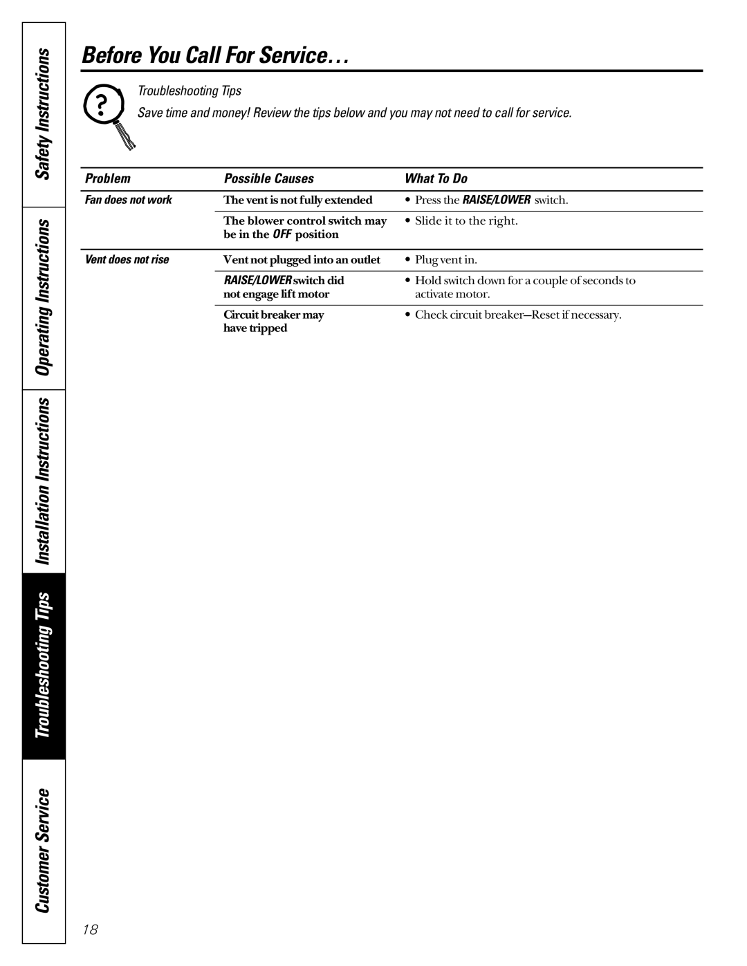 GE JVB67, JVB37 owner manual Before You Call For Service…, Fan does not work, Vent does not rise, RAISE/LOWER switch did 