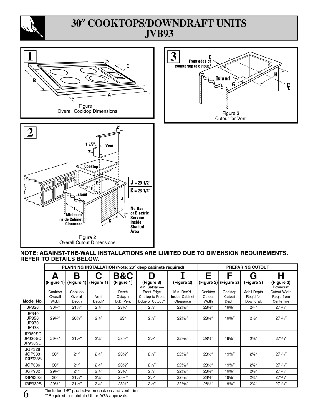 GE warranty 30″ COOKTOPS/DOWNDRAFT Units JVB93, Cutout for 