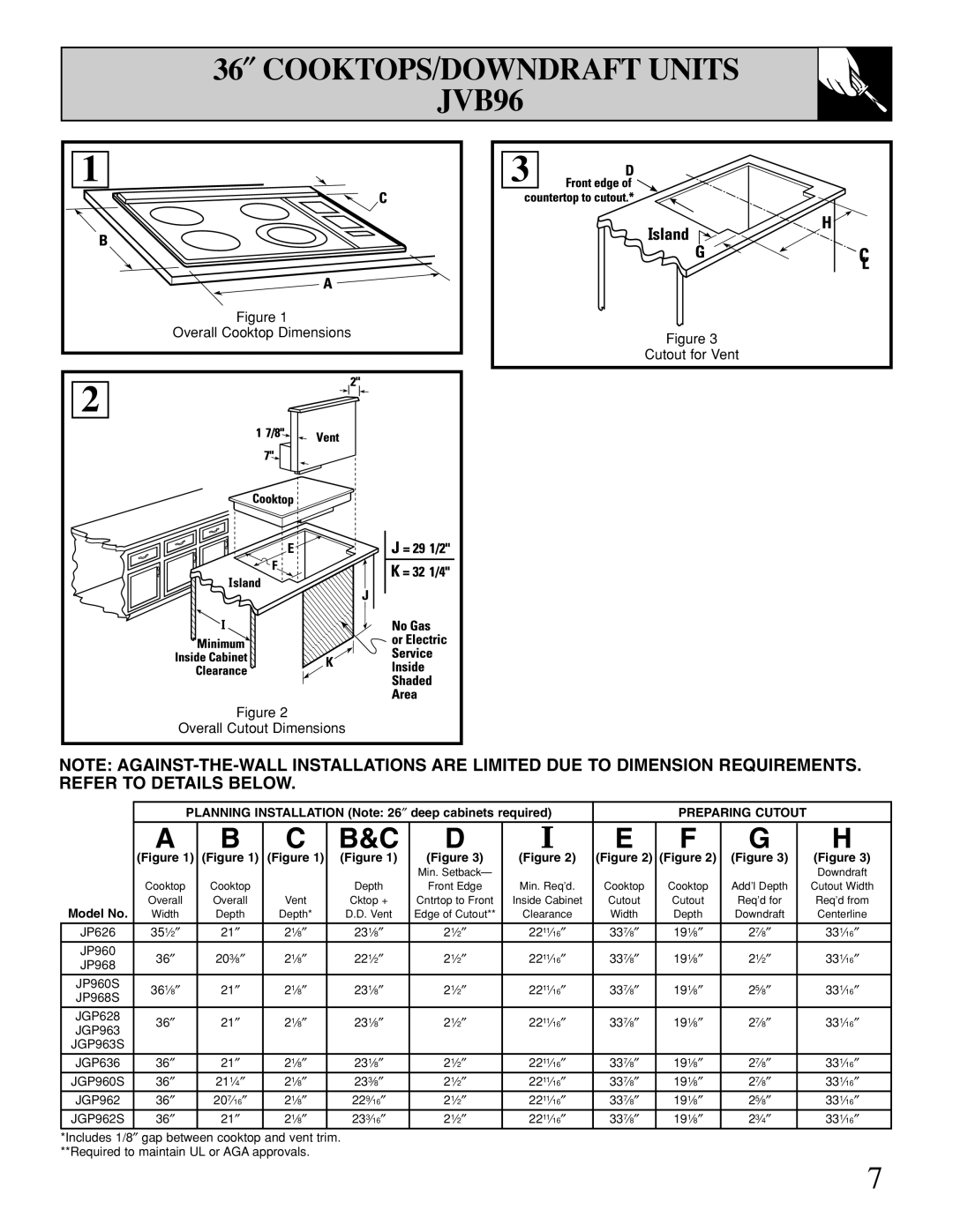 GE JVB93 warranty 36″ COOKTOPS/DOWNDRAFT Units JVB96, JGP960S 