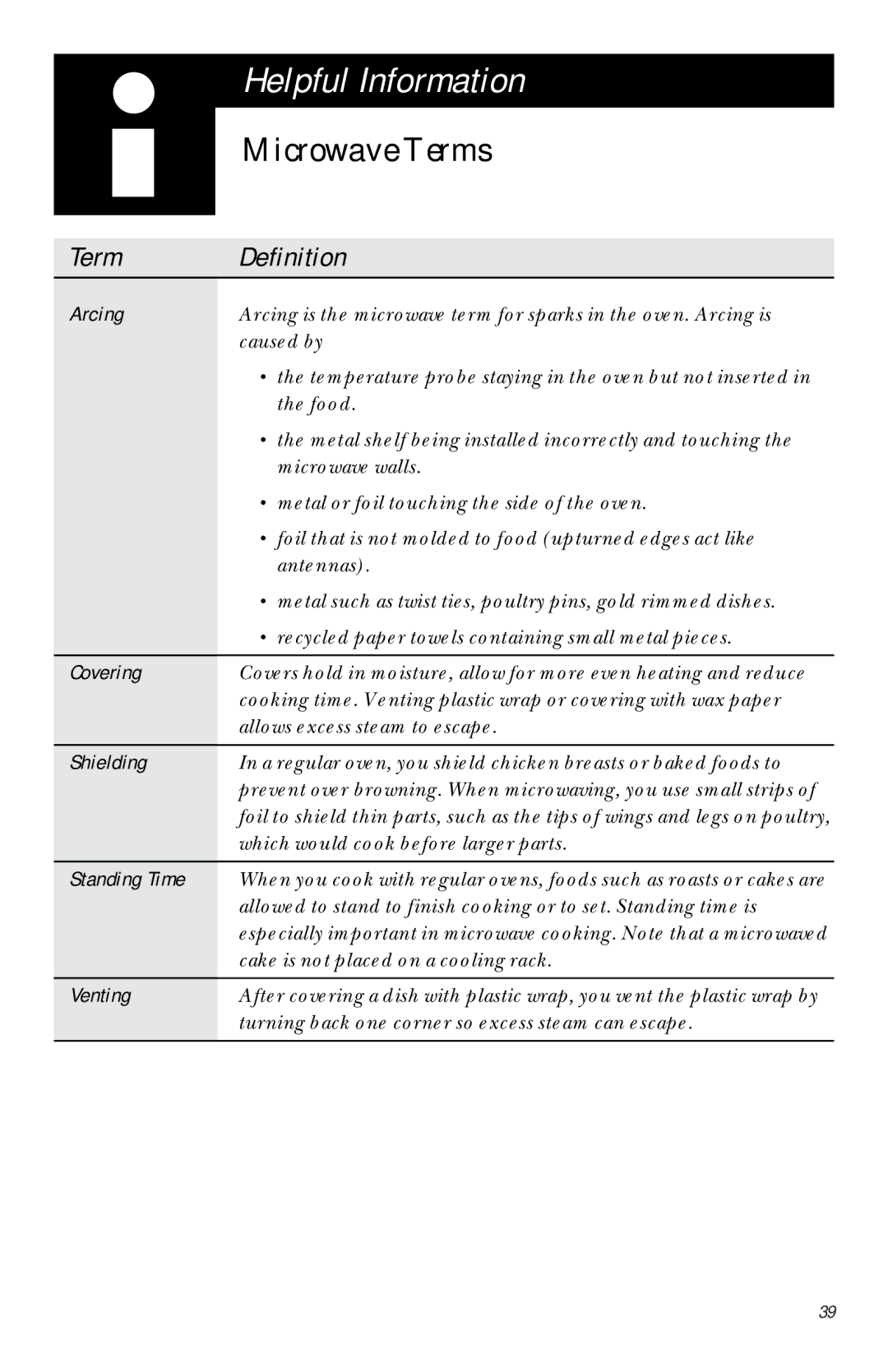 GE JVM 1661, JVM 1660 manual Microwave Terms 