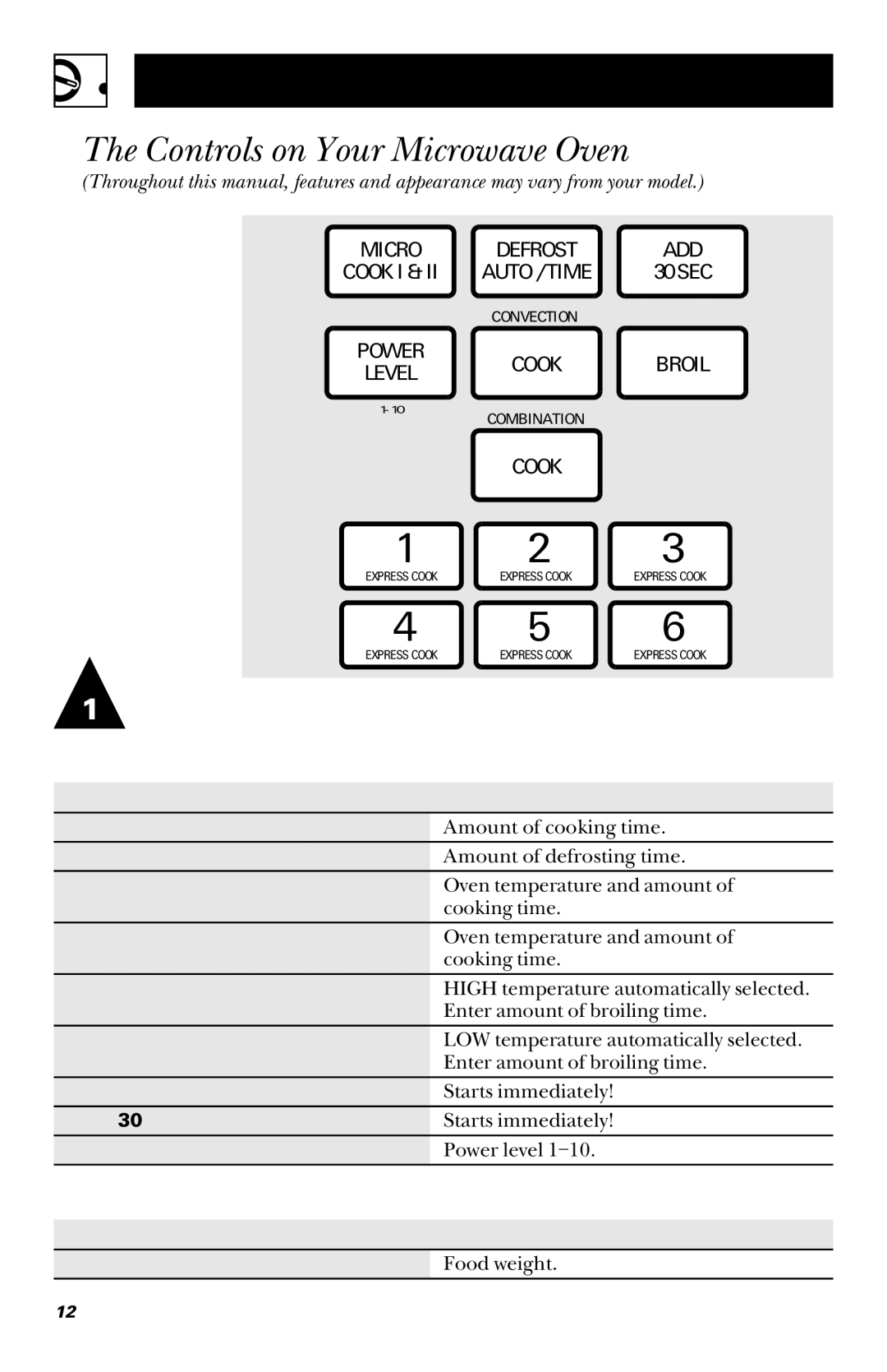 GE JVM1090, 49-40002, 164D3370P003 owner manual Controls on Your Microwave Oven 