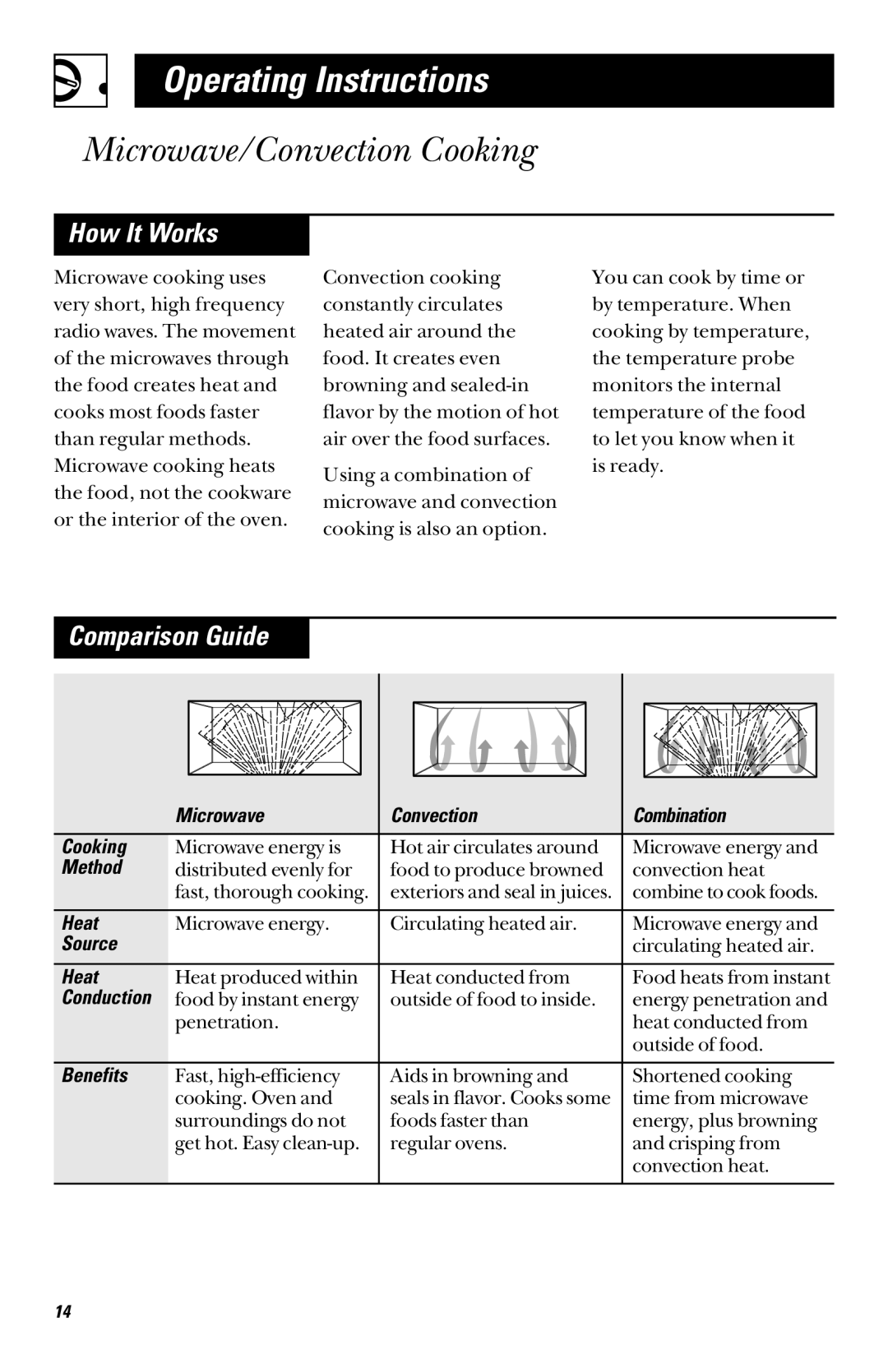 GE 164D3370P003, JVM1090, 49-40002 owner manual Microwave/Convection Cooking, How It Works, Comparison Guide 