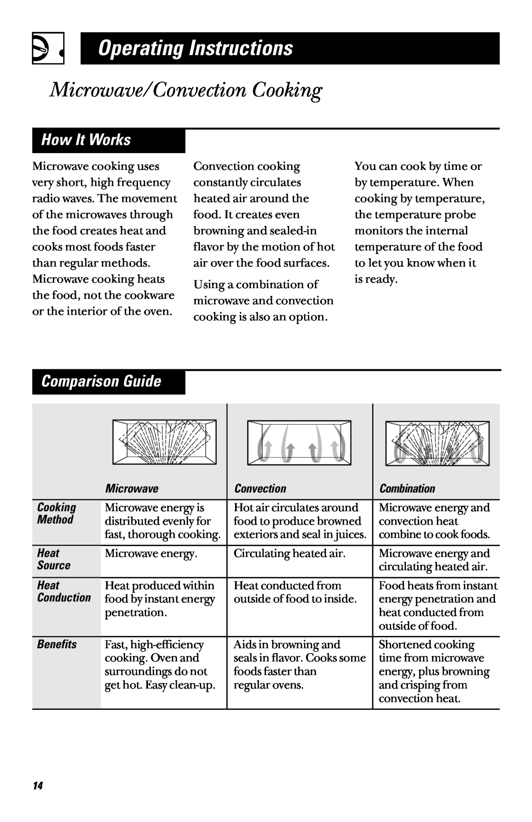 GE 164D3370P003, JVM1090, 49-40002 Microwave/Convection Cooking, How It Works, Comparison Guide, Operating Instructions 