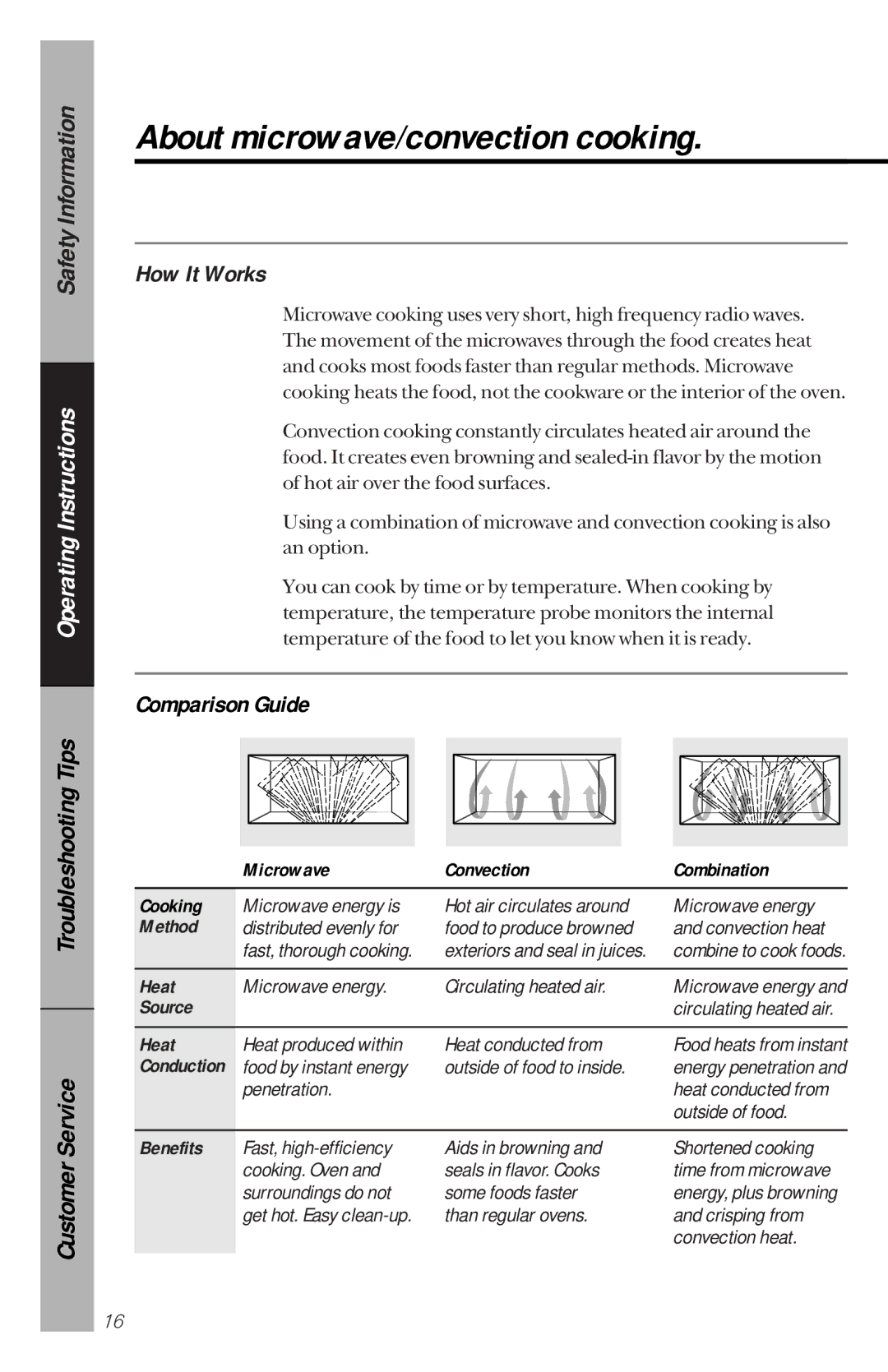 GE JVM1190 owner manual About microwave/convection cooking, How It Works, Comparison Guide 