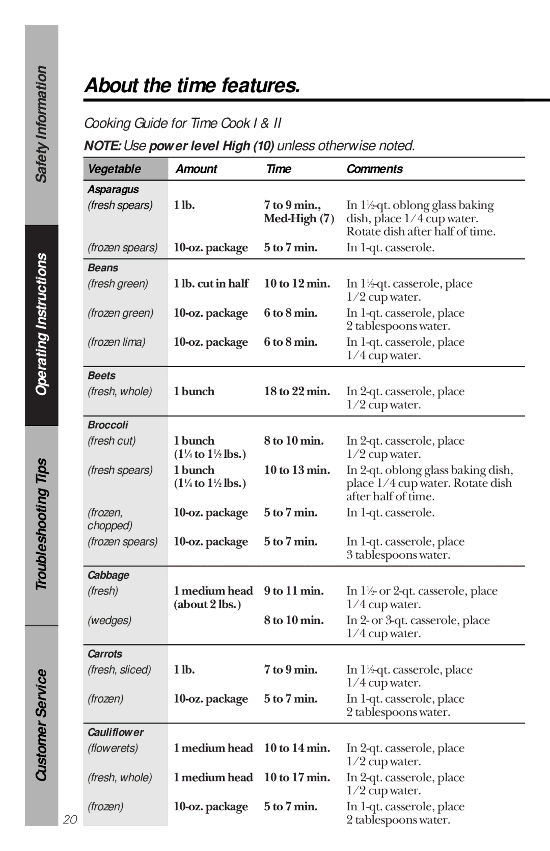 GE JVM1190 owner manual Vegetable Amount Time Comments 