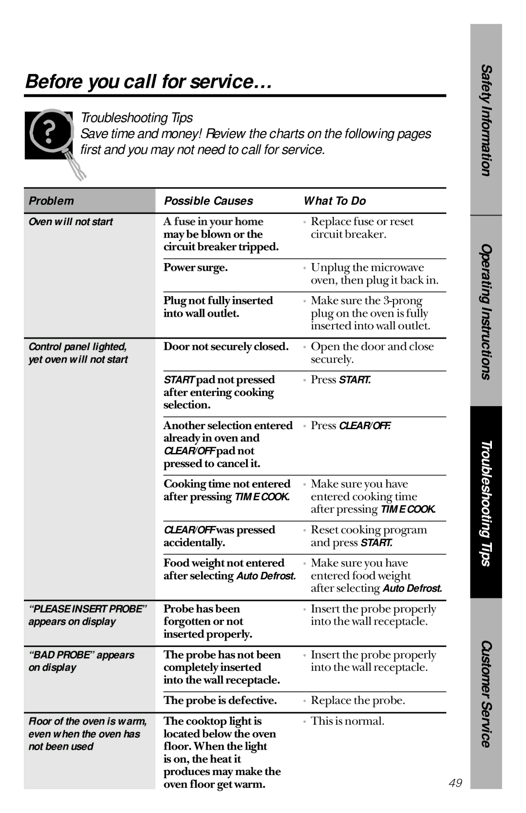 GE JVM1190 owner manual Before you call for service…, Customer, Problem Possible Causes What To Do 