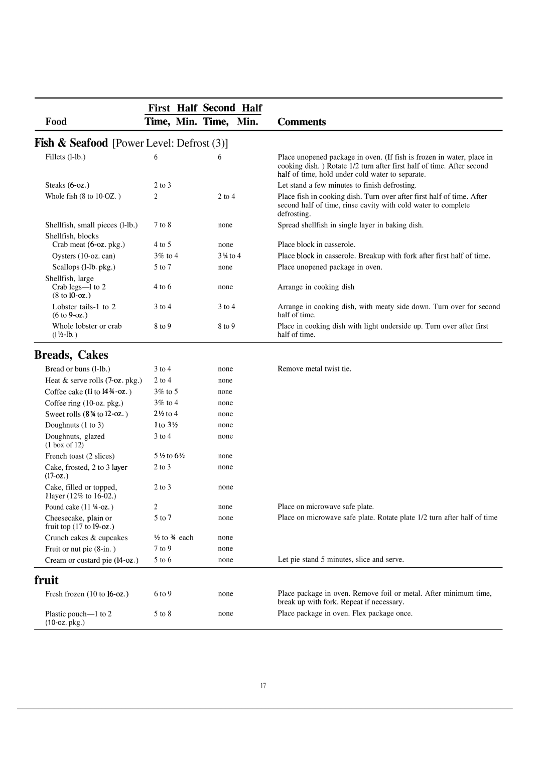 GE 164 D20~PO19 Breads, Cakes, Fruit, Fih & Seafood Power Level Defrost, First Half ~ond Food ~me, Min Ume Min. Commenk 