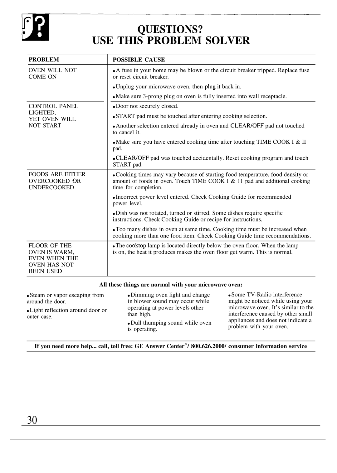 GE JVM130K, JVM131K warranty USE this Problem Solver, All these things are normal with your microwave oven 