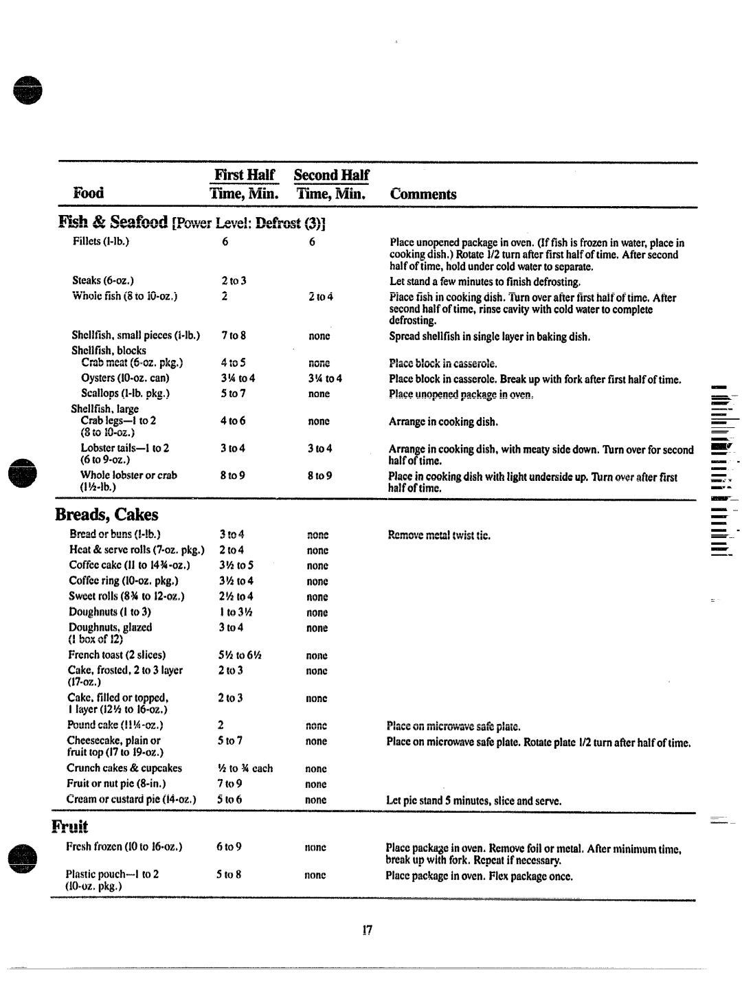 GE JVM131 manual Fruit, Breads,Cakes 