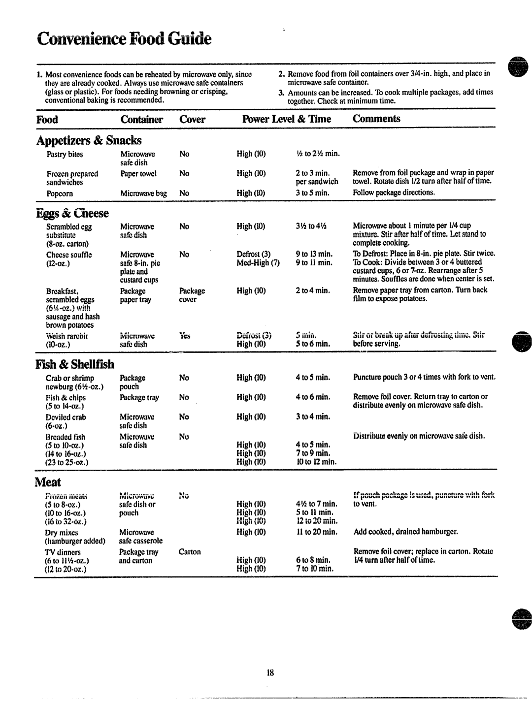 GE JVM131 manual Ixx!lGuide, ~petizers&SIMCkS, Meat, FggMiCheese 