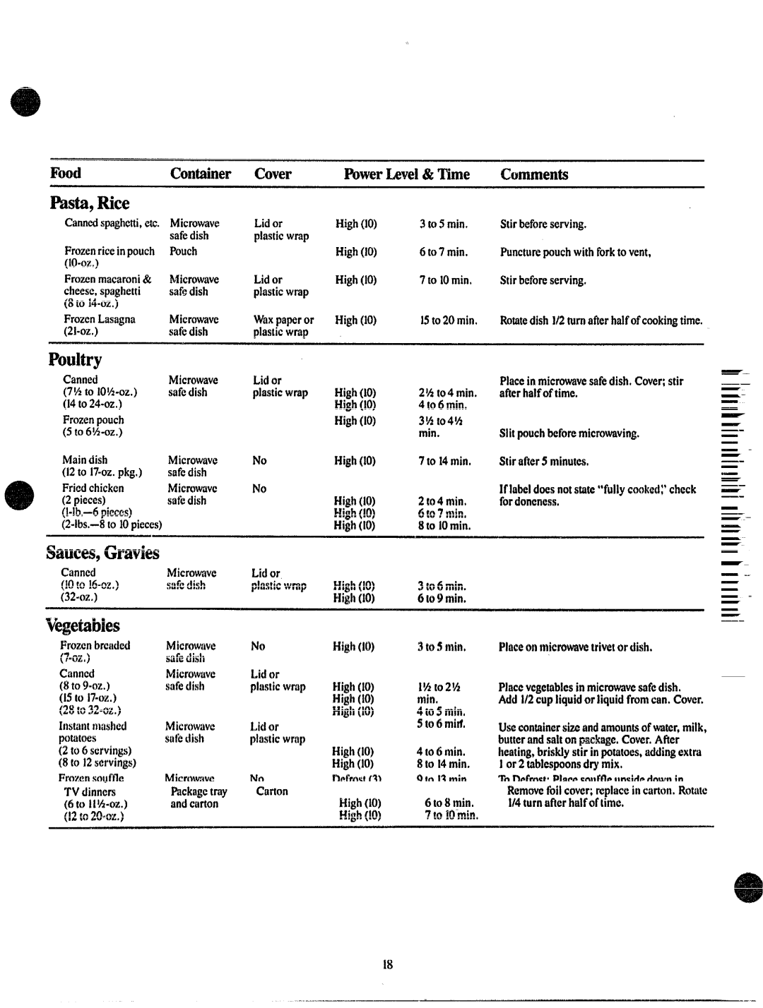 GE JVM131 manual Rmta,Rice, Ihdtry, 8to 12servings 