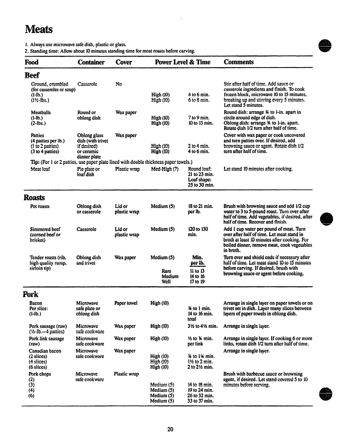 GE JVM131 manual Meats, Mi$t!%, Pork, Beef 