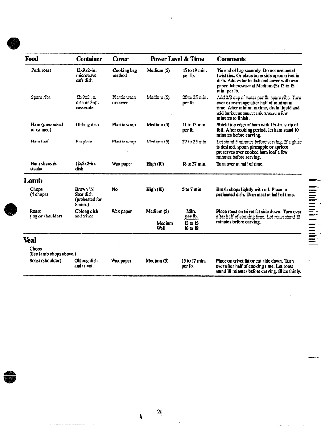 GE JVM131 manual Via, IA.mlb, Porkroast 13x9x2-in Cookingbng Medium5, Orcanned Perlb Hamloaf Pieplate Plasticwrap Medium5 