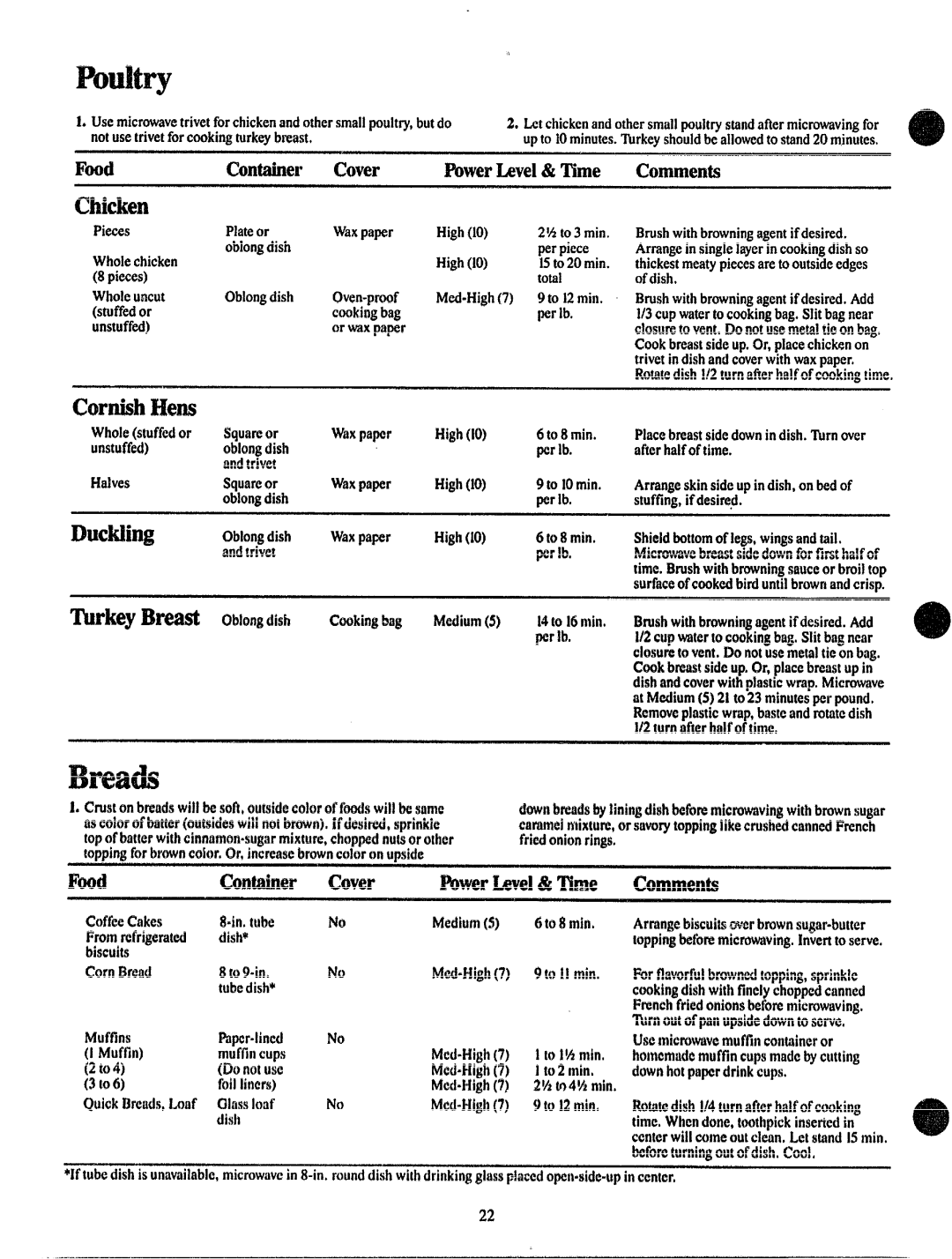 GE JVM131 manual Chicken, Lmish Hens, Duckling, 3maim?r Ckwer 