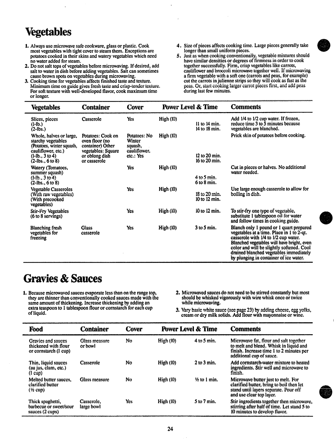 GE JVM131 manual Vegetables, Food Container, Cover PowerLevel& mme Comments 