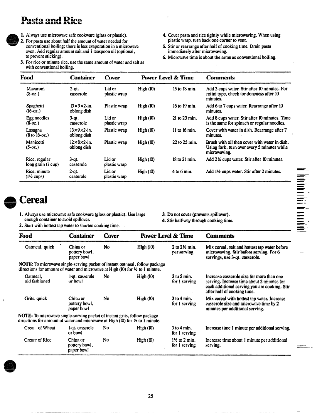 GE JVM131 manual ?asta Rice, Cereal, Fbod 