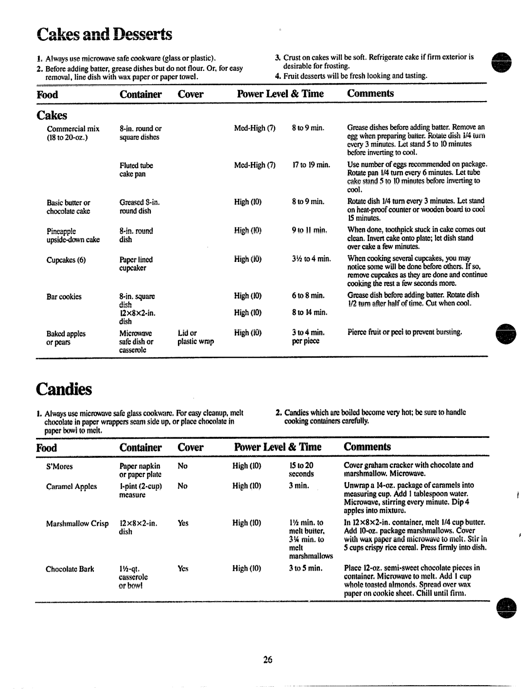 GE JVM131 manual Md Dessetis, Ch’Mk?s, Cakes, PtnYwLevel&me o COnlment$, Hod 