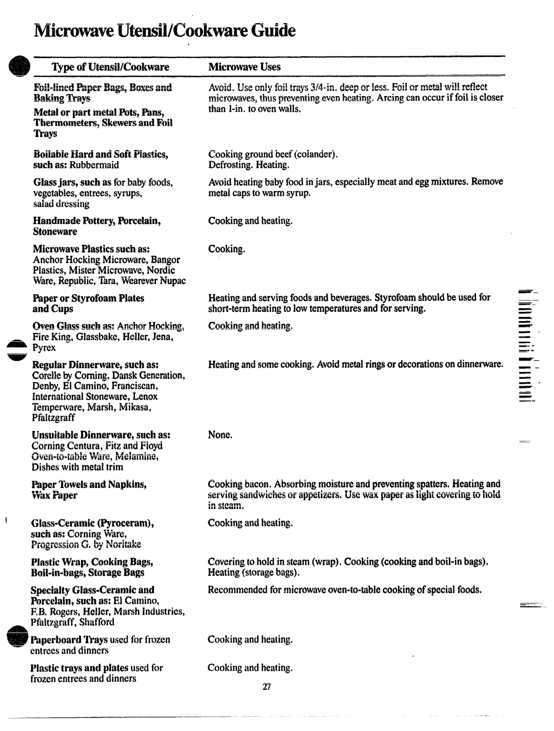 GE JVM131 manual Per, Chokinga 