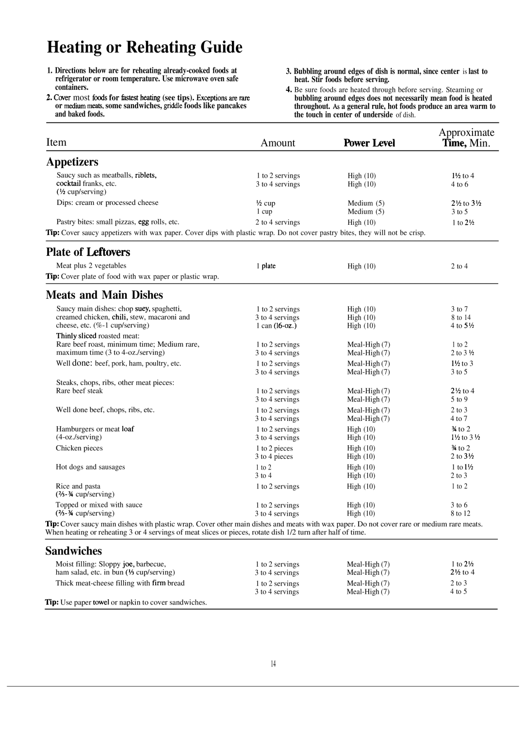 GE 164D2092P020, JVM131H Heating or Reheating Guide, Appetizers, Plate of Uftovers, Meats and Main Dishes, Sandwiches 