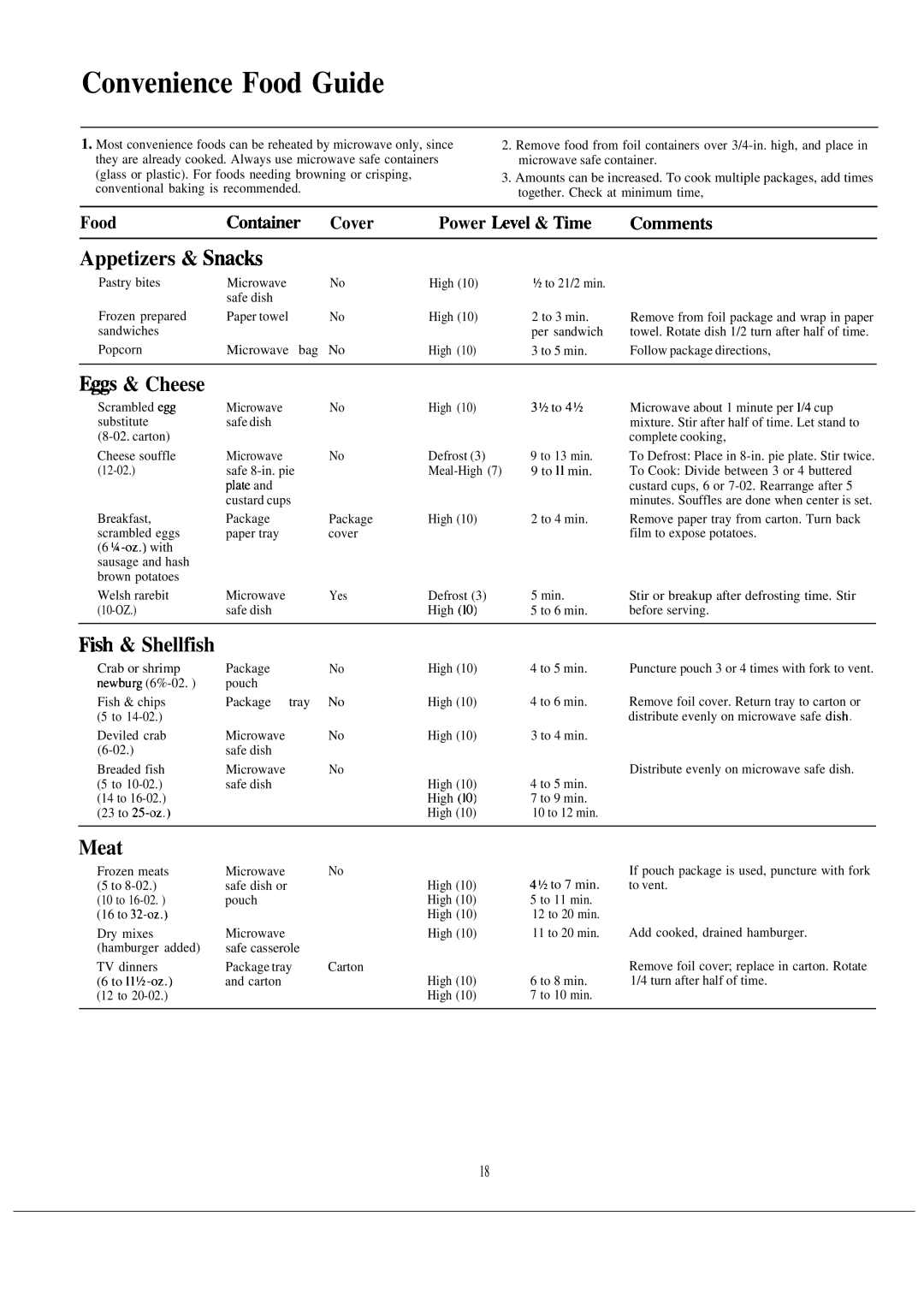 GE JVM131H, 49-8027, 164D2092P020 warranty Convenience Food Guide, Appetizers & Snack, ~ & Cheese, Hsh & Shellfish, Meat 