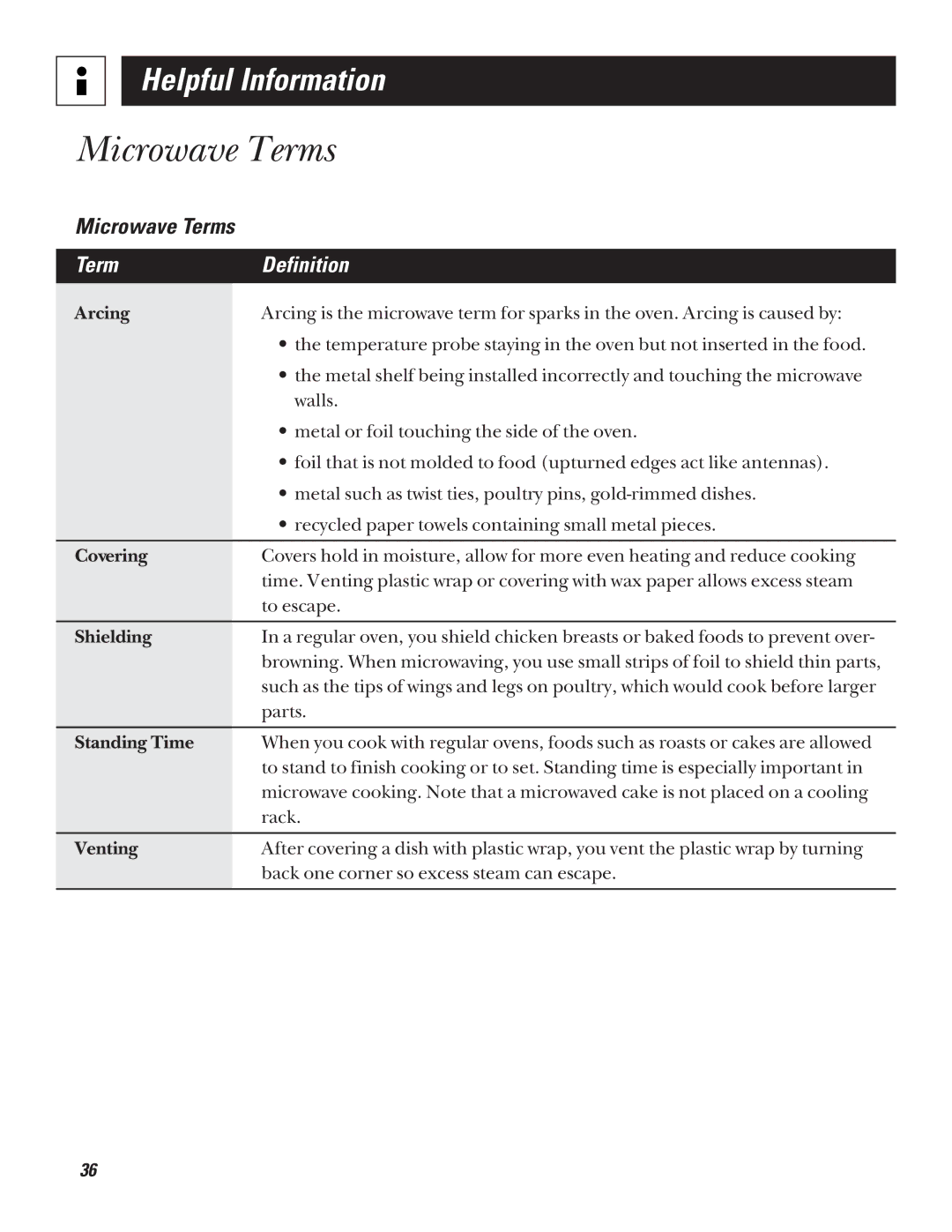 GE JVM1320 warranty Microwave Terms, Term Definition 