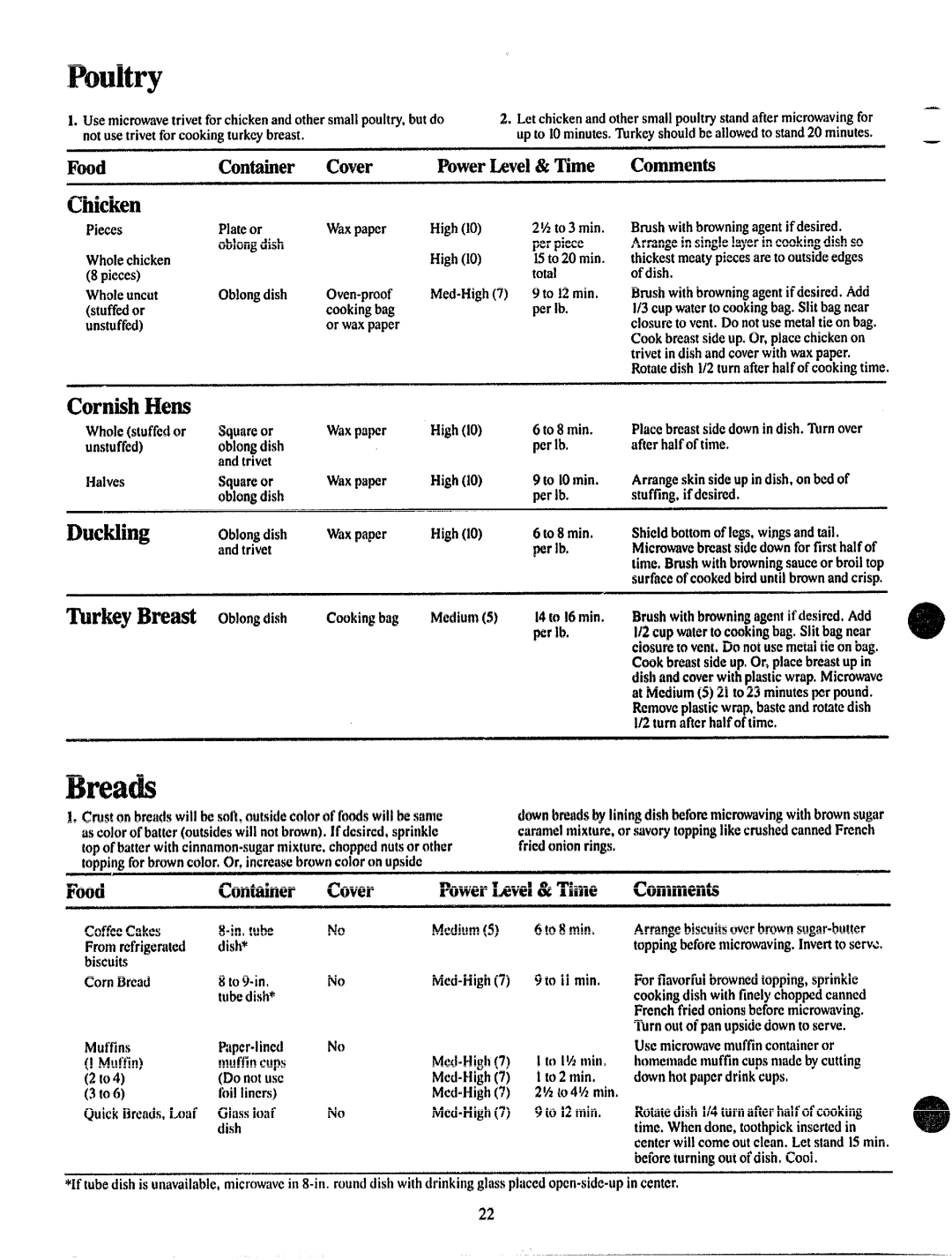 GE JVM132G manual Poultry, Chicken, MishHens, Duckling, TWkeyBreast t3blongdish 