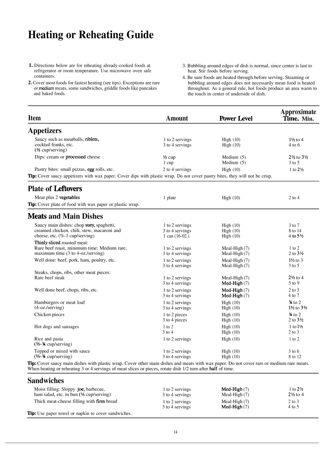 GE 164 D2092P021, JVM132H Heating or Reheating Guide, Appetizers, Plate of hftovers, Mea@ and Main Dishes, Sandwiches 