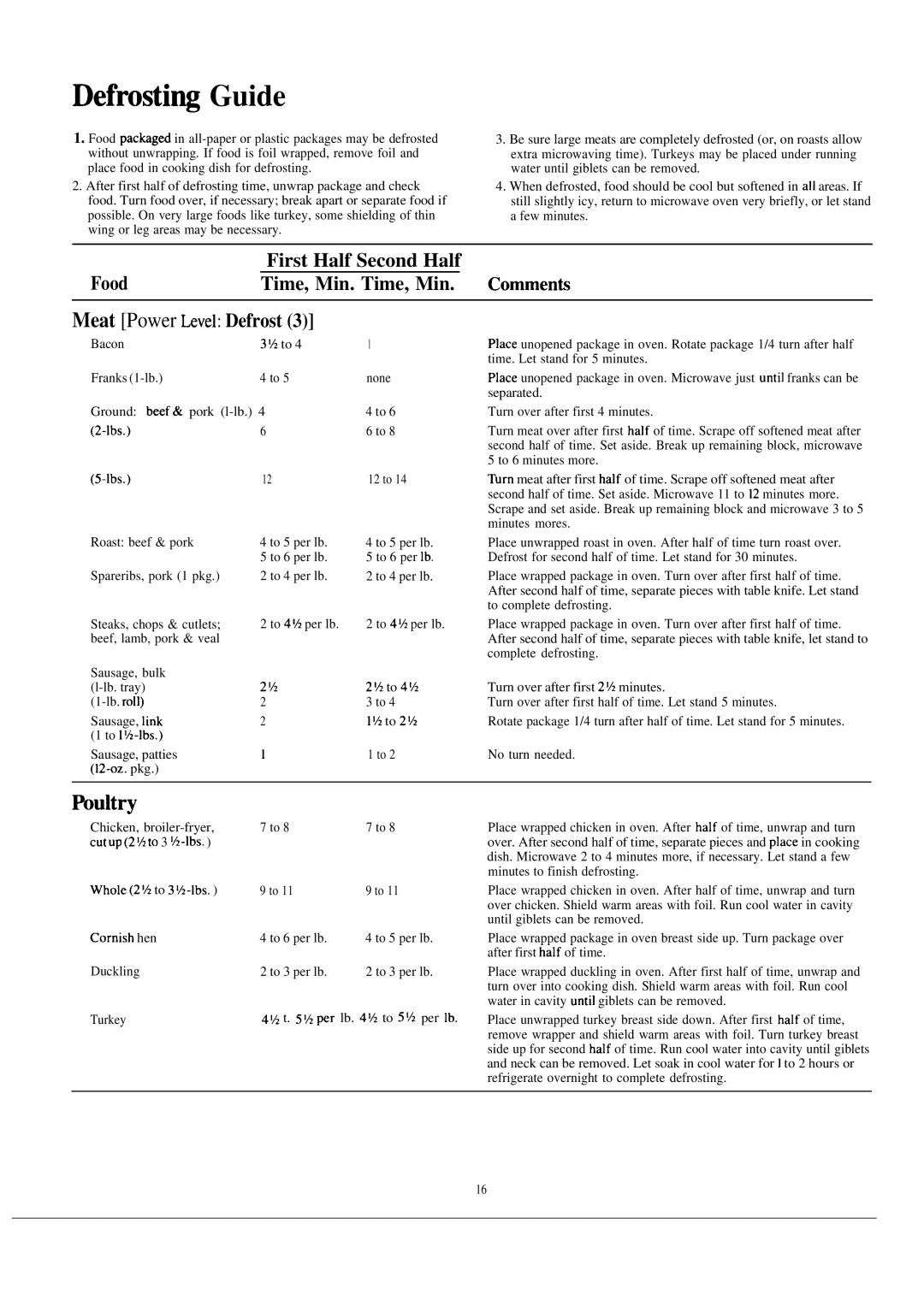 GE 49-8028, JVM132H, 164 D2092P021 DefrostiW Guide, ~ultry, First Half Second Half, Food Time, Min. Time, Min Commen@ 