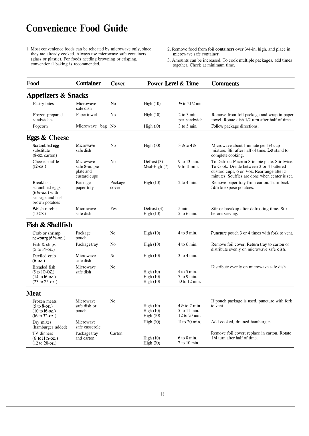 GE JVM132H, 49-8028 Convenience Food Guide, Appetizem & Snack, ~& Cheese, Meat, FoodContier Cover Power hvel & ~me Commenk 