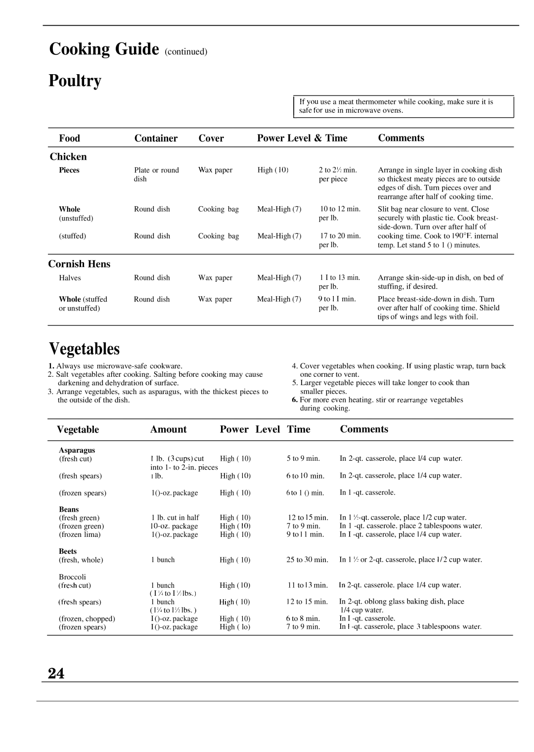 GE JVM132J Cooking Guide Poultry, Vegetables, Food Container Cover Power Level & Time Comments Chicken, Cornish Hens 