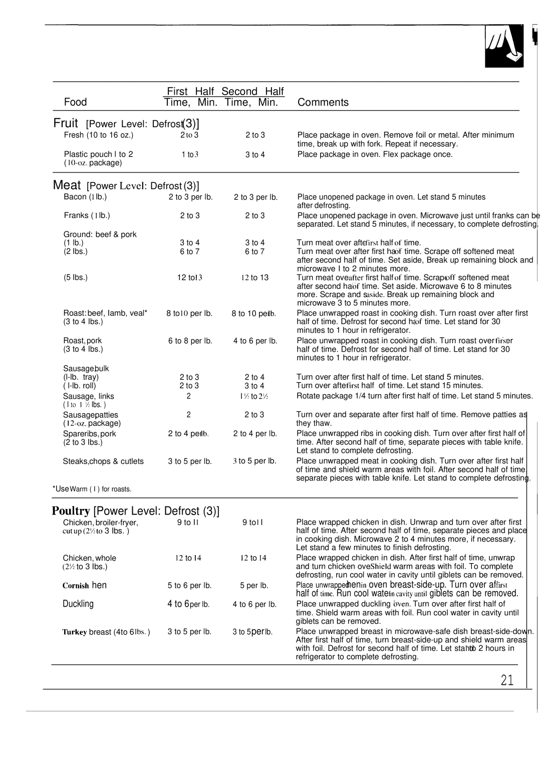 GE 49-8284 Food First Half Second Comments Time Min. Time, Fruit Power Level Defrost, Meat Power Level Defrost, Duckling 