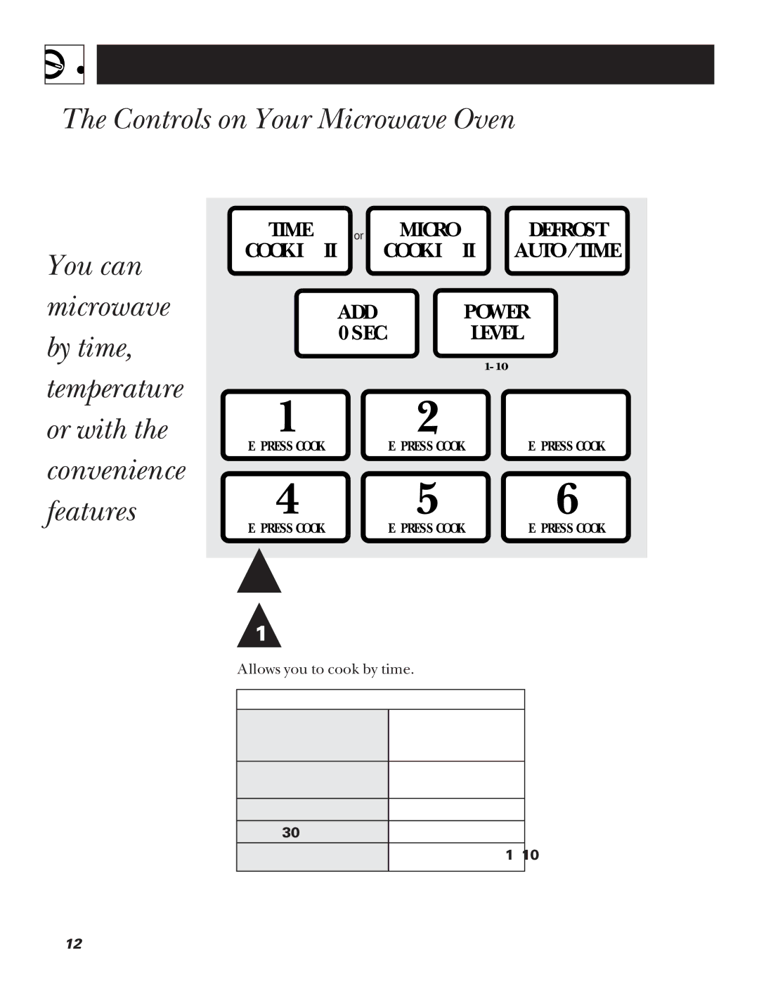 GE JVM1339, JVM1331, JVM1320, JVM1330, JVM1341, JVM1340 warranty Controls on Your Microwave Oven 