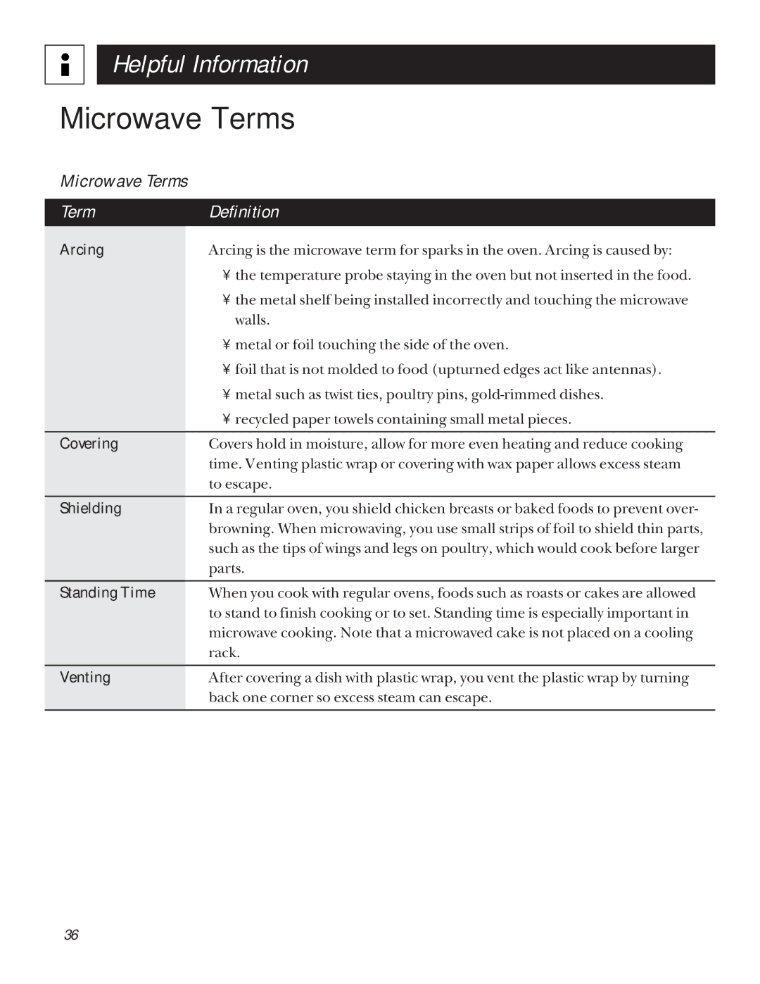 GE JVM1339, JVM1331, JVM1320, JVM1330, JVM1341, JVM1340 warranty Microwave Terms, Term Definition 