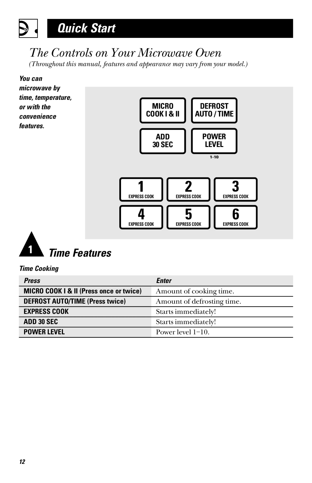 GE JVM1330, JVM1339, JVM1331, JVM1341, JVM1340 owner manual Quick Start, Controls on Your Microwave Oven 