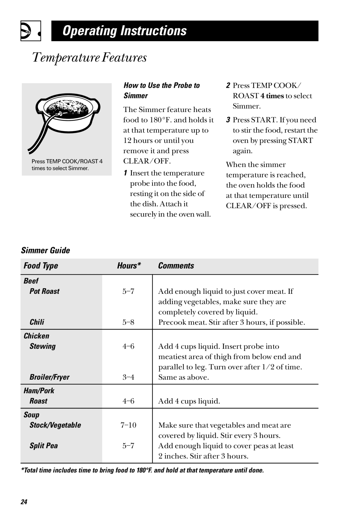 GE JVM1340, JVM1339, JVM1331, JVM1330, JVM1341 owner manual Simmer Guide Food Type Hours Comments 