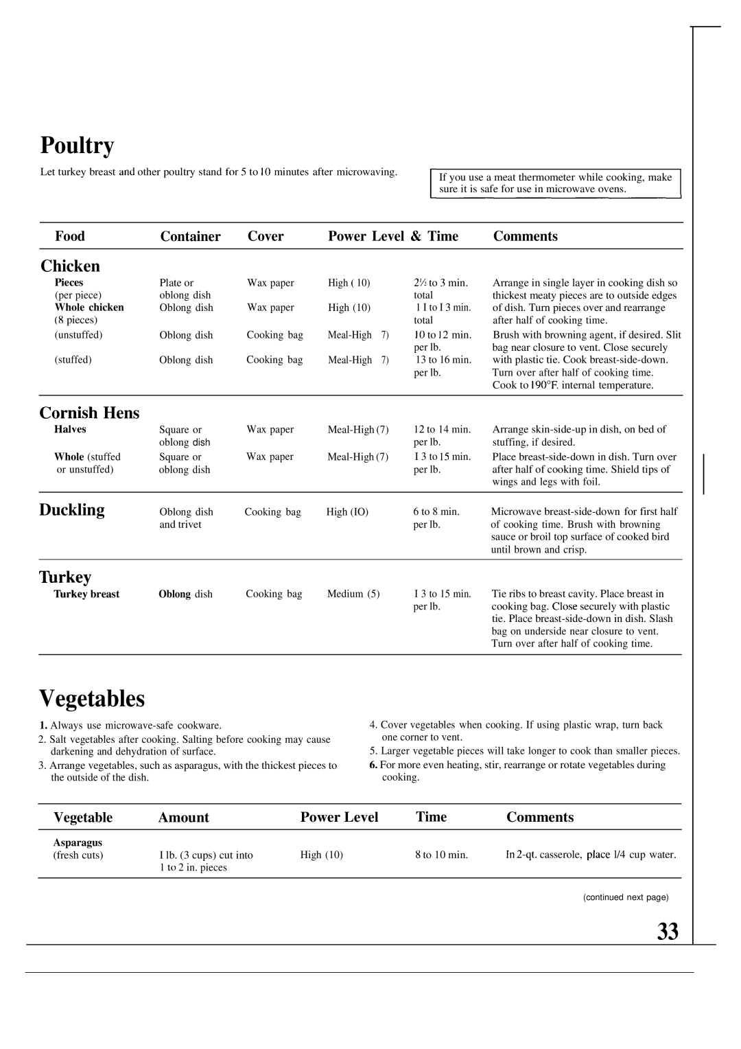 GE JVM139K warranty Poultry, Vegetables 