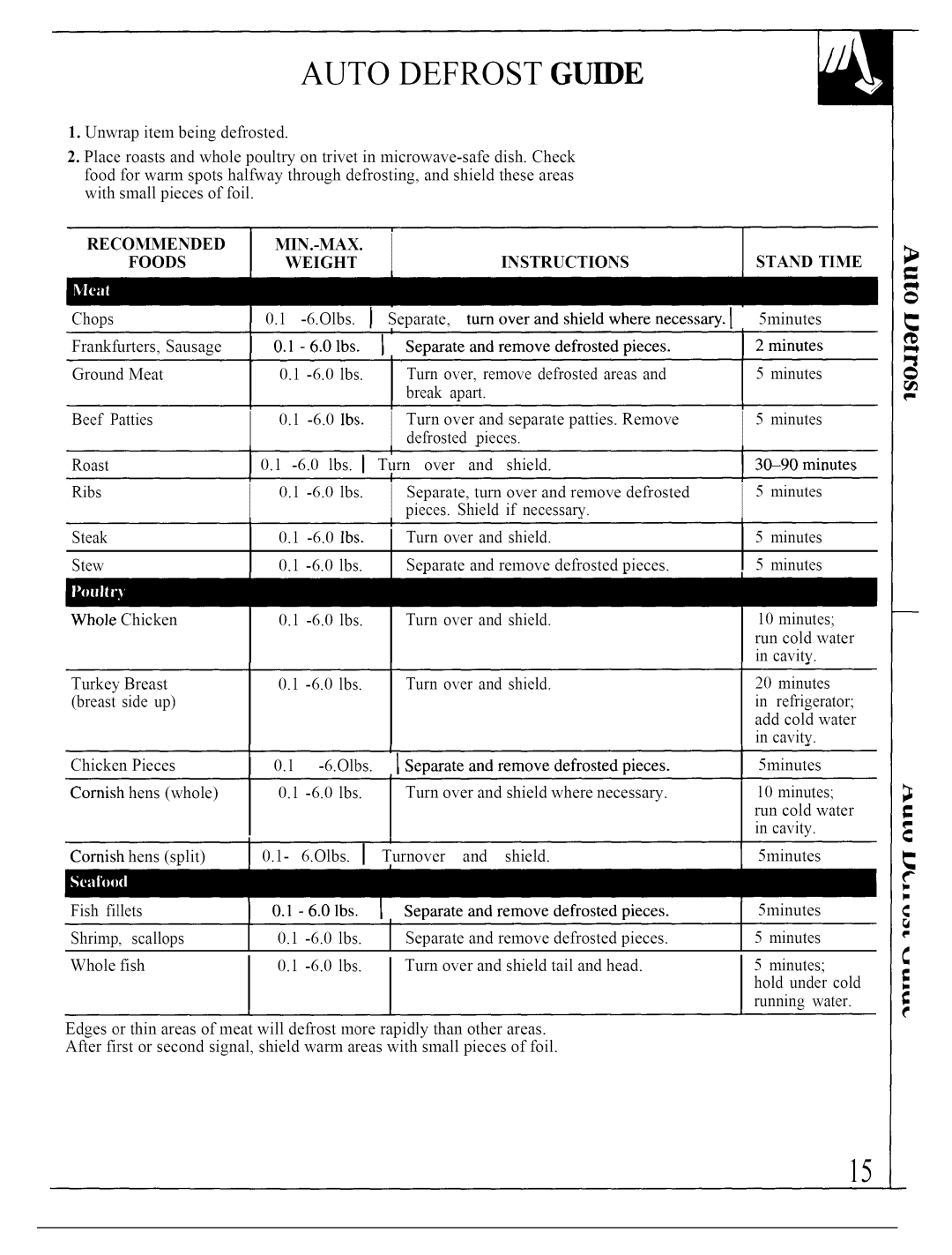 GE JVM140K operating instructions Auto Defrost Guide 