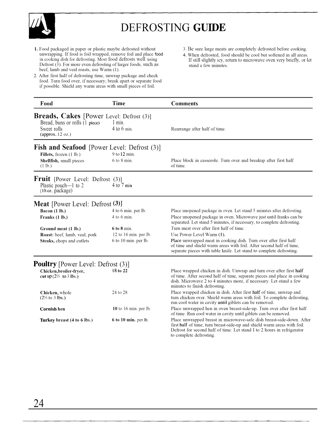 GE JVM140K operating instructions Guide, Fish 