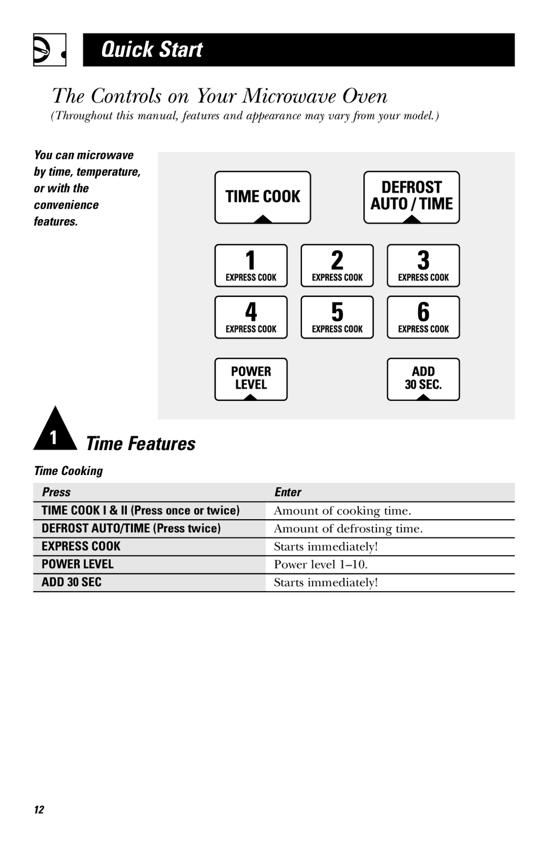 GE JVM1410, JVM142 owner manual Quick Start, Controls on Your Microwave Oven, Defrost AUTO/TIME Press twice 