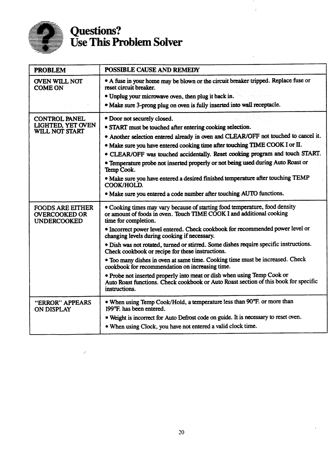 GE JVM141G manual Questions? Use This Problem Solver, Fie ~ ~~ home maY~ bl~ or ~~ c~t Trippd. Replace fWe or 