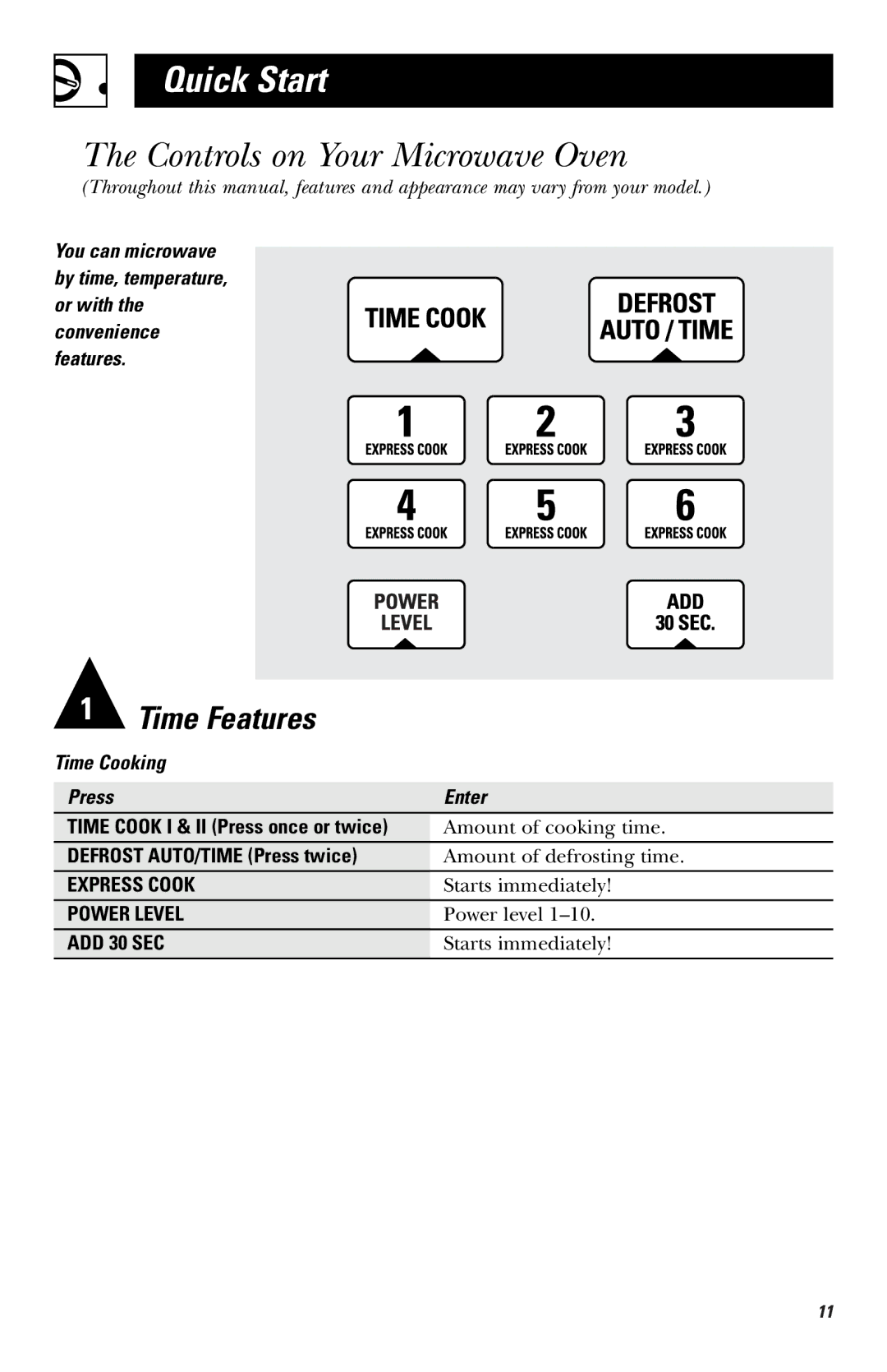 GE JVM1440BK, JVM1440WH, JVM1430 owner manual Controls on Your Microwave Oven, Defrost AUTO/TIME Press twice 